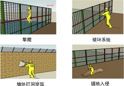 洛阳伊滨区周界防范报警系统四号