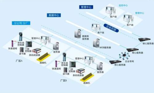 洛阳伊滨区食堂收费管理系统七号