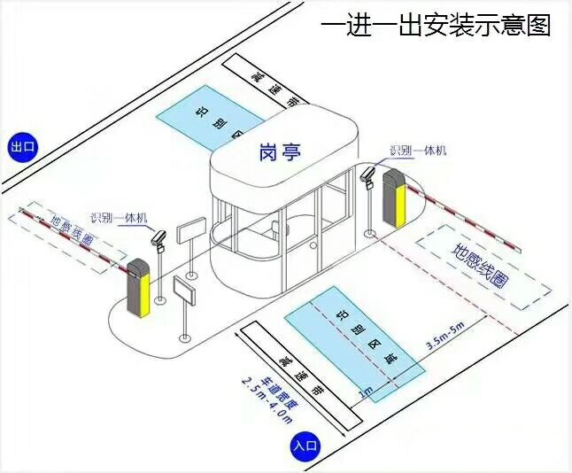 洛阳伊滨区标准车牌识别系统安装图