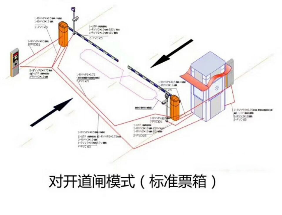 洛阳伊滨区对开道闸单通道收费系统