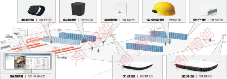 洛阳伊滨区人员定位系统设备类型