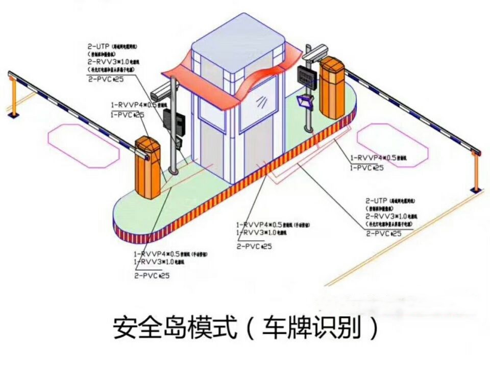 洛阳伊滨区双通道带岗亭车牌识别