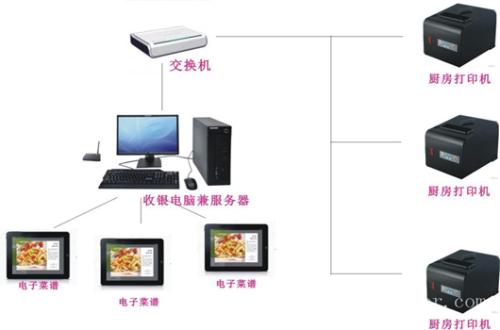 洛阳伊滨区收银系统六号