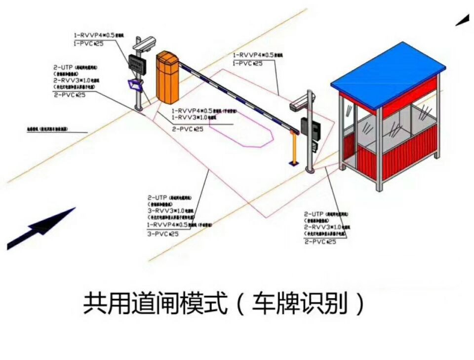 洛阳伊滨区单通道车牌识别系统施工