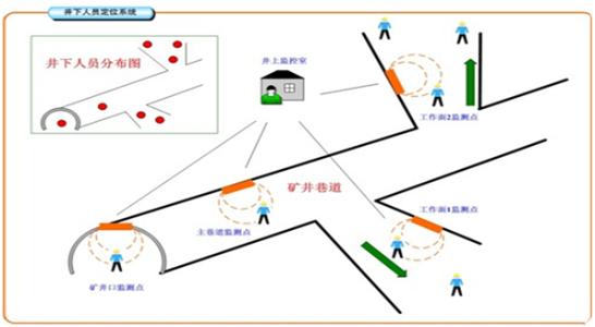 洛阳伊滨区人员定位系统七号