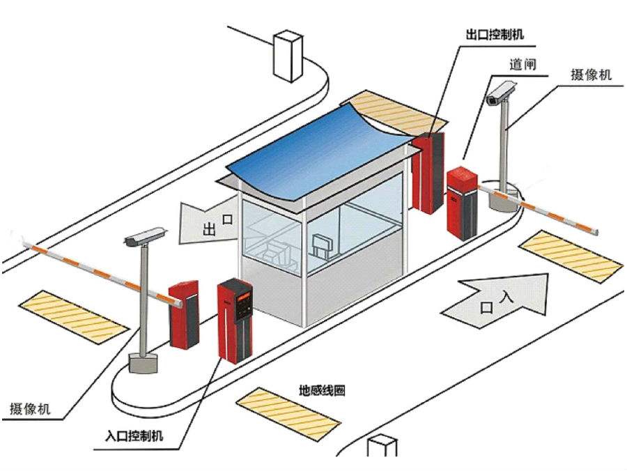 洛阳伊滨区标准双通道刷卡停车系统安装示意